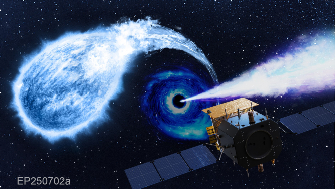 Figure 1. Artist's impression of the Einstein Probe satellite catching an intermediate black hole, tearing apart a white dwarf, and producing a relativistic jet. Image credit: Einstein Probe Science Center, National Astronomical Observatories, CAS / Sci Visual.